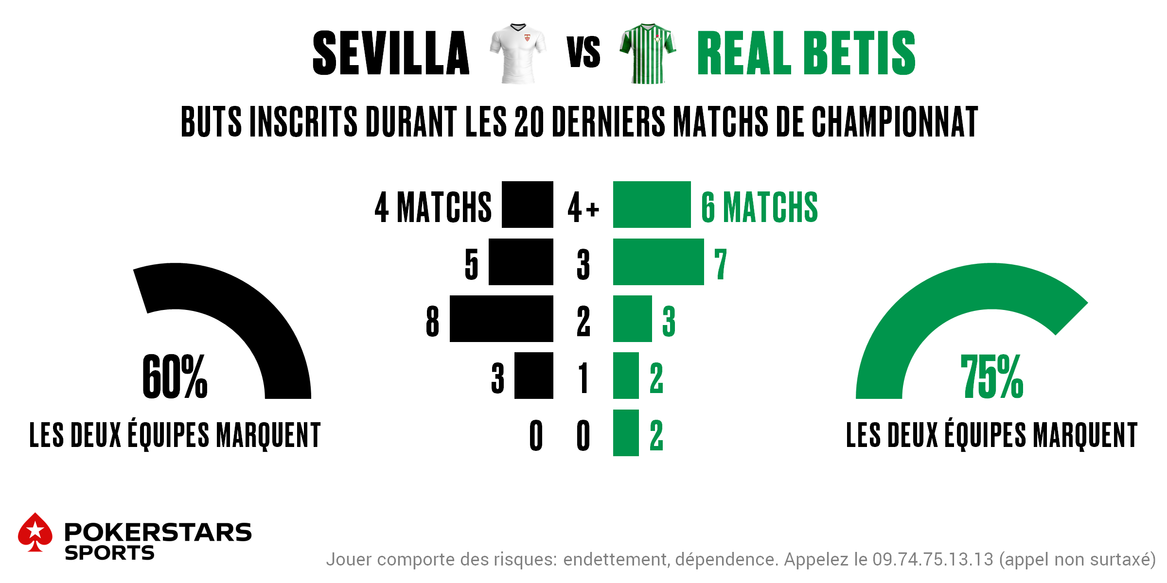 Sevilla v Betis - Totals FR